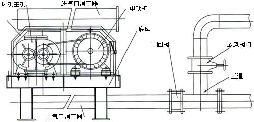 罗茨鼓风机构造